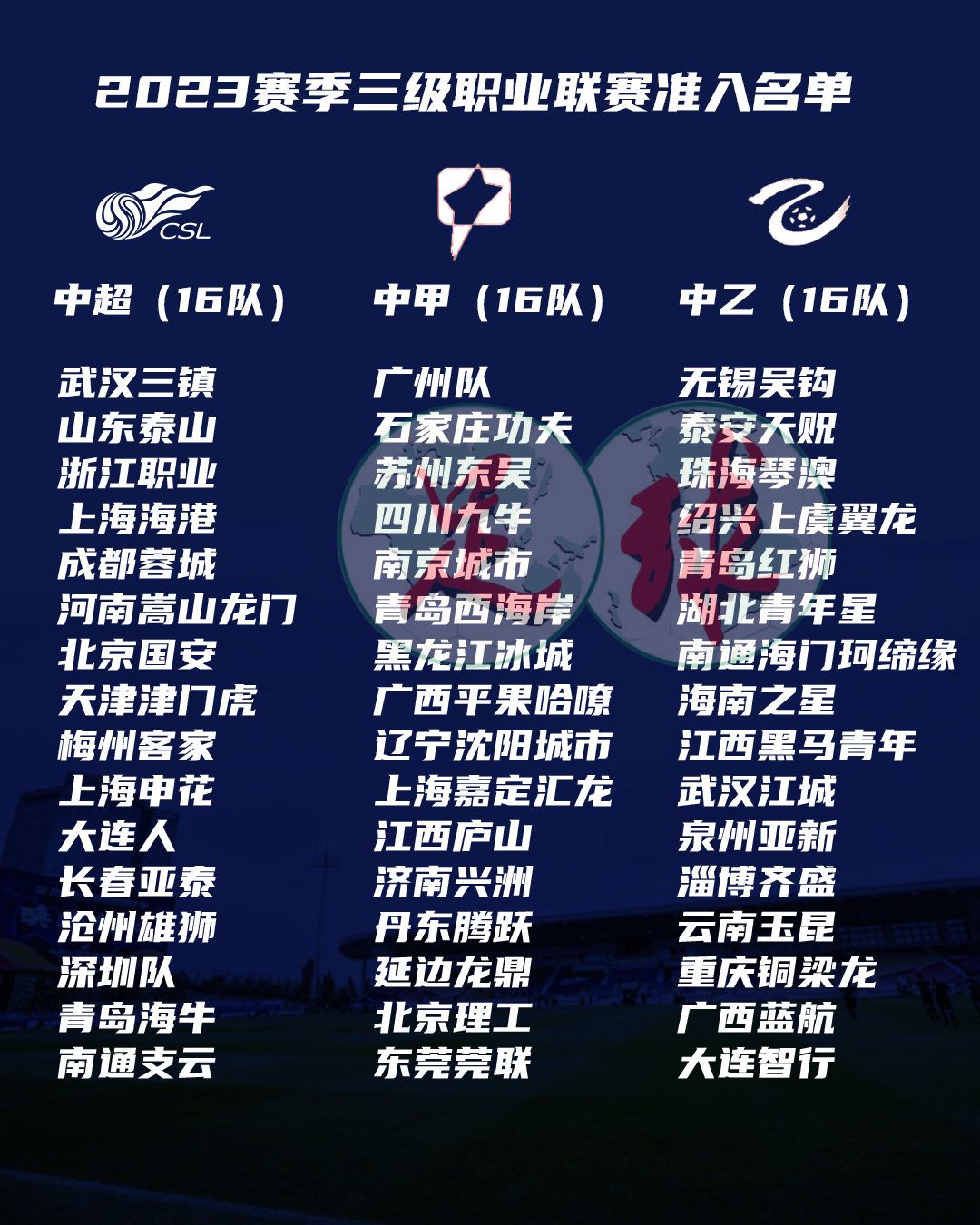 该片领衔主演成龙出道四十余年，参演《警察故事》系列、《尖峰时刻》系列、《重案组》《十二生肖》《A计划》等数百部电影，其中绝对主演50多部电影全球累计票房超250亿，获奥斯卡金像奖终身成就奖、金马奖最佳男主角奖等重磅奖项，2012年被美国《纽约时报》评选为;史上20位最伟大的动作影星第一位